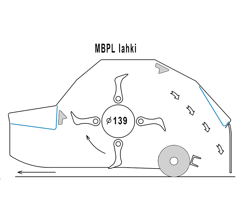 Vybavení - Stranový mulčovač MBPL lehký LW